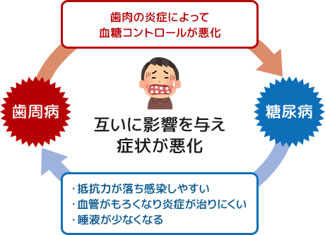 関口歯科 川越、歯医者、歯科医、歯周病、根管治療、入れ歯（義歯）、審美歯科・セラミック治療、自由診療