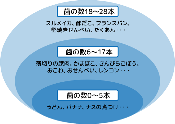 関口歯科 川越、歯医者、歯科医、歯周病、根管治療、入れ歯（義歯）、審美歯科・セラミック治療、自由診療