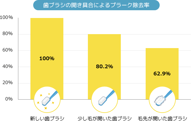 関口歯科 川越、歯医者、歯科医、歯周病、根管治療、入れ歯（義歯）、審美歯科・セラミック治療、自由診療