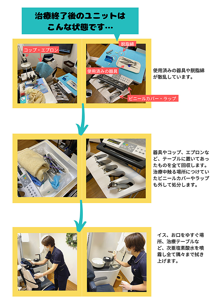 関口歯科 川越、歯医者、歯科医、歯周病、根管治療、入れ歯（義歯）、審美歯科・セラミック治療、自由診療