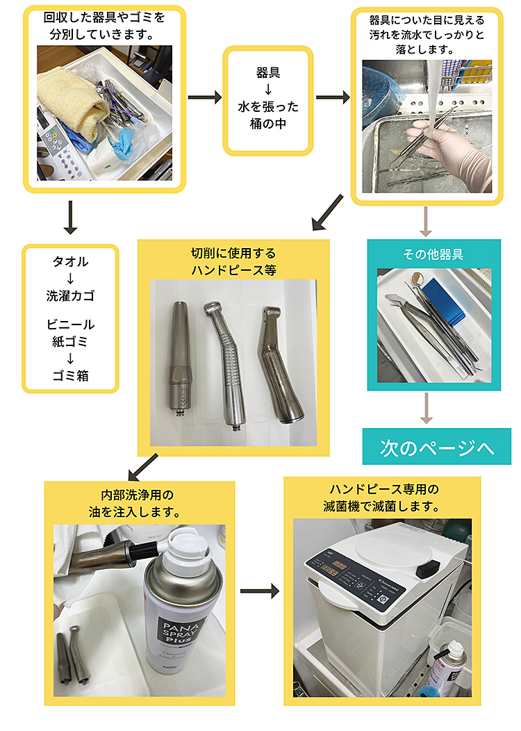 関口歯科 川越、歯医者、歯科医、歯周病、根管治療、入れ歯（義歯）、審美歯科・セラミック治療、自由診療