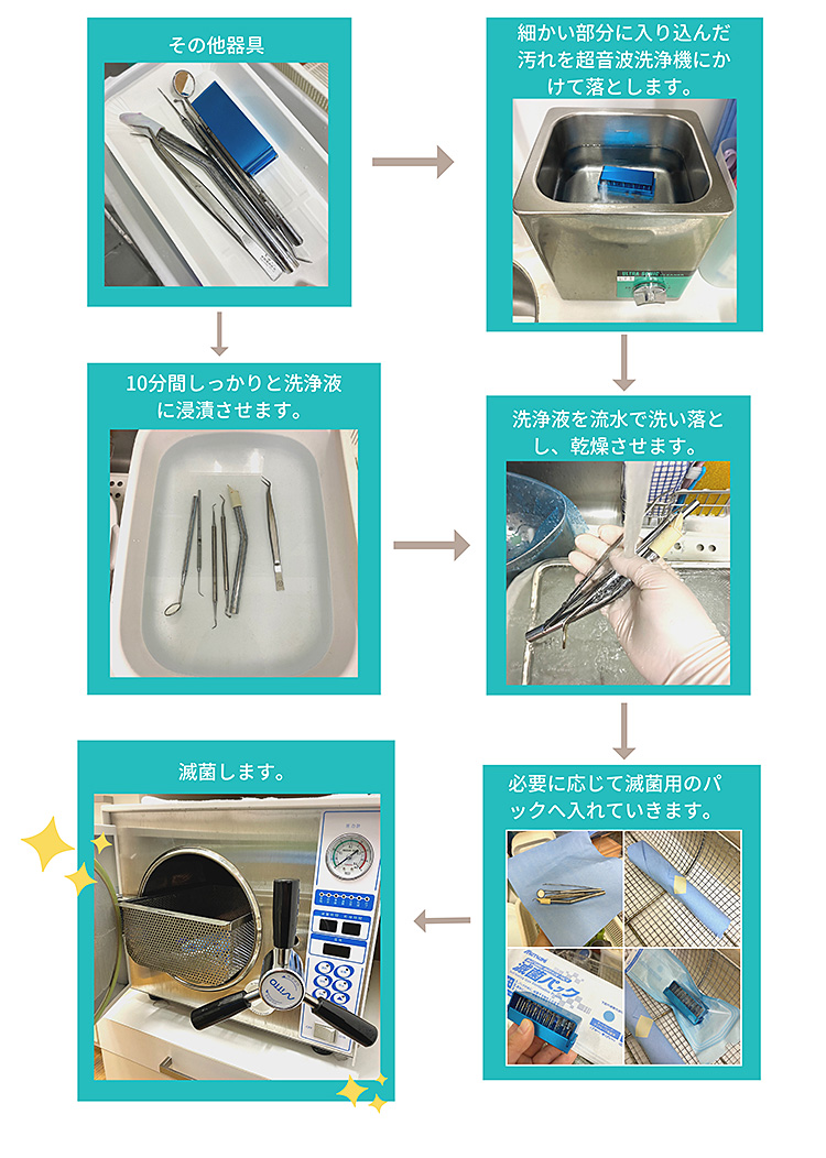 関口歯科 川越、歯医者、歯科医、歯周病、根管治療、入れ歯（義歯）、審美歯科・セラミック治療、自由診療