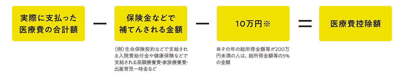 関口歯科 川越、歯医者、歯科医、歯周病、根管治療、入れ歯（義歯）、審美歯科・セラミック治療、自由診療