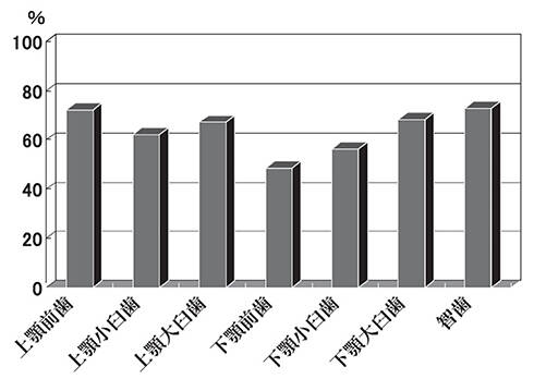 関口歯科 川越、歯医者、歯科医、歯周病、根管治療、入れ歯（義歯）、審美歯科・セラミック治療、自由診療、歯髄再生治療