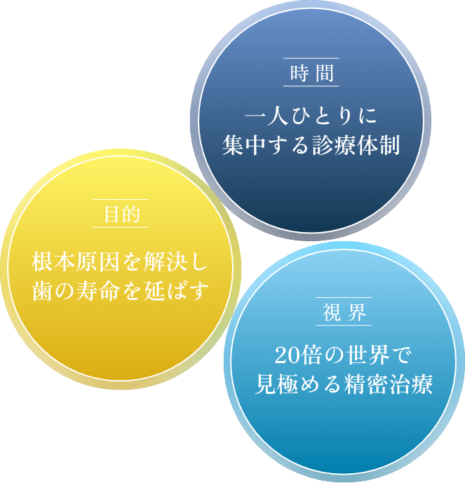 自由診療でできることの3つ