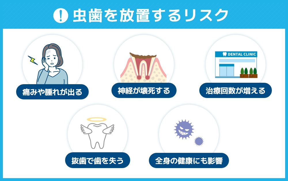虫歯を放置するリスク
